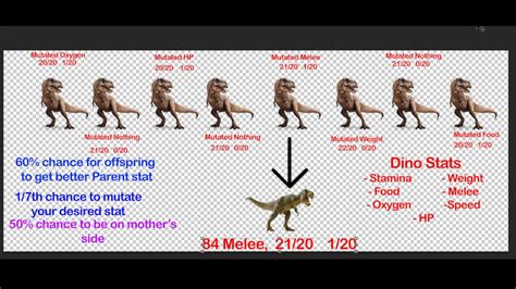 ark mutation rate chart.